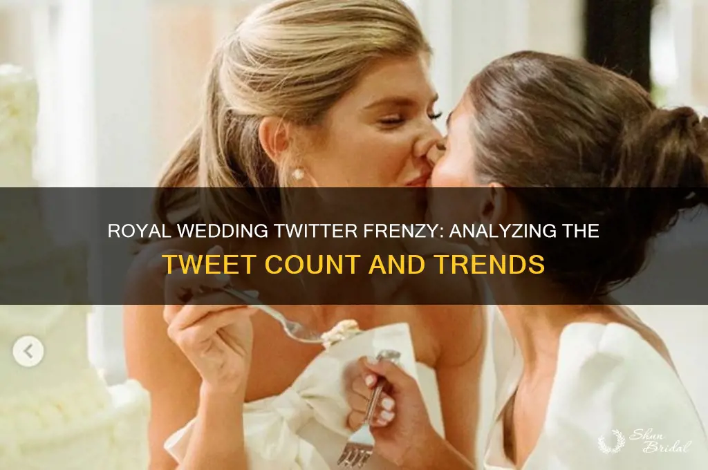 how many tweets about the royal wedding