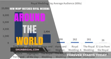 Global Royal Wedding Viewers: Unprecedented Worldwide Audience Numbers Revealed