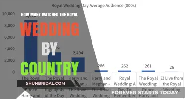 Global Royal Wedding Viewers: Country-by-Country Watch Statistics Revealed