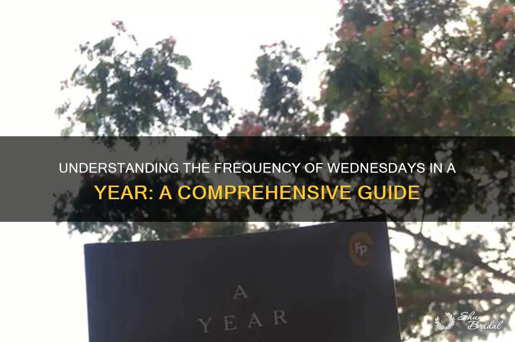 how many wed in a year