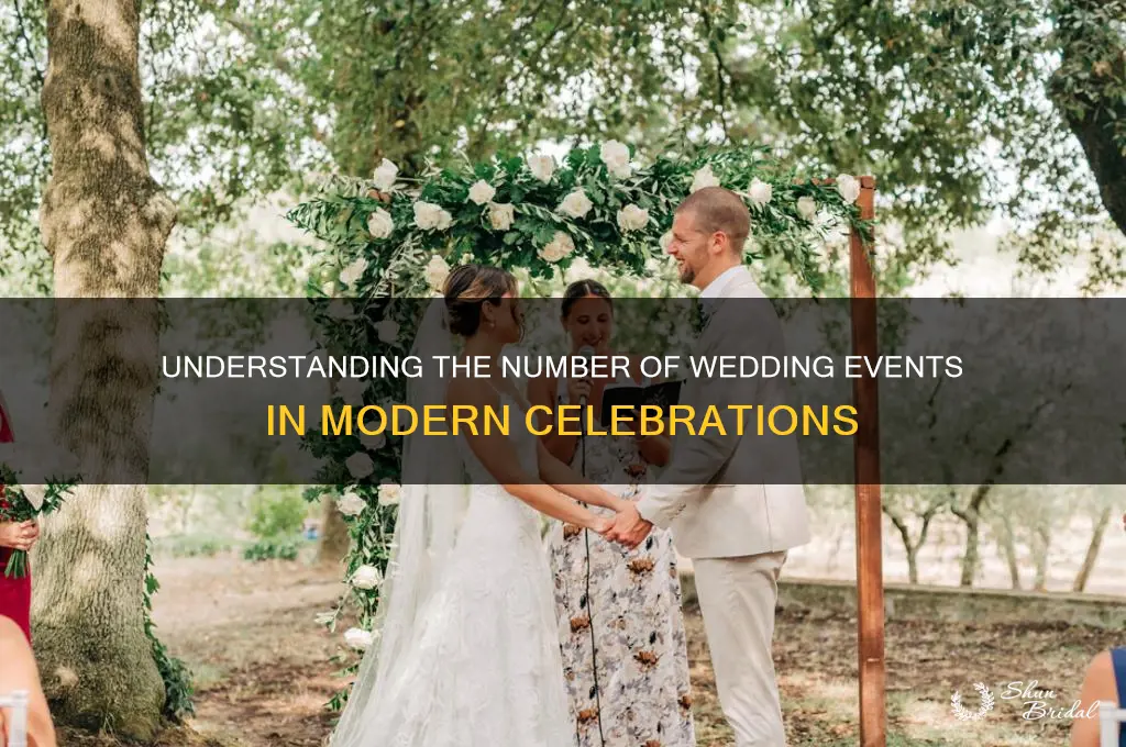 how many wedding events