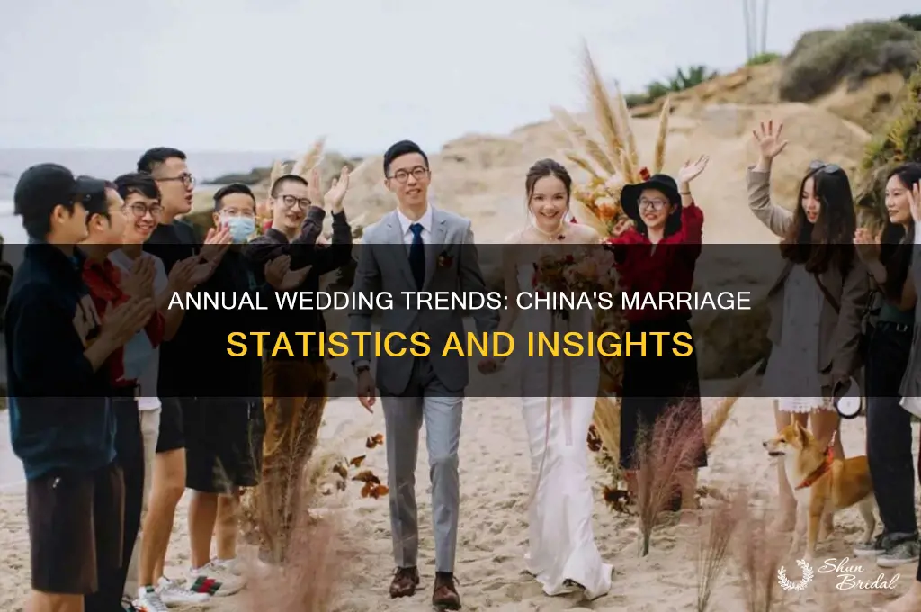 how many wedding per year in china