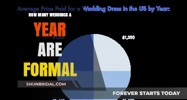 Formal Weddings: Annual Trends and Statistics You Need to Know
