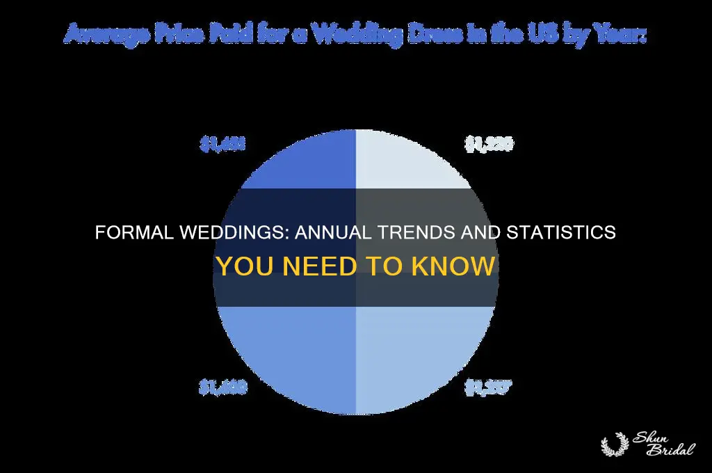 how many weddings a year are formal