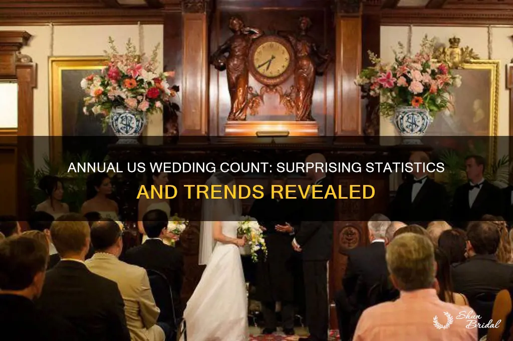 how many weddings are held in the us each year