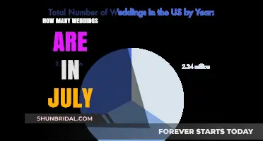 July Wedding Rush: How Many Couples Tie the Knot?