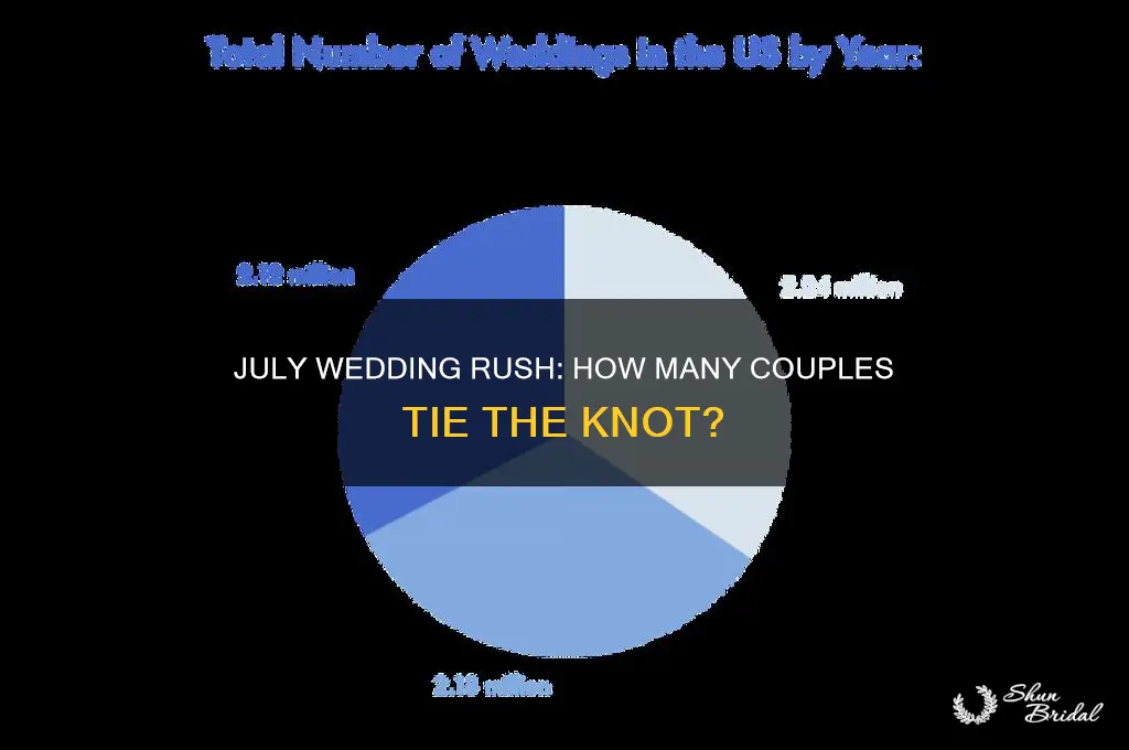 how many weddings are in july
