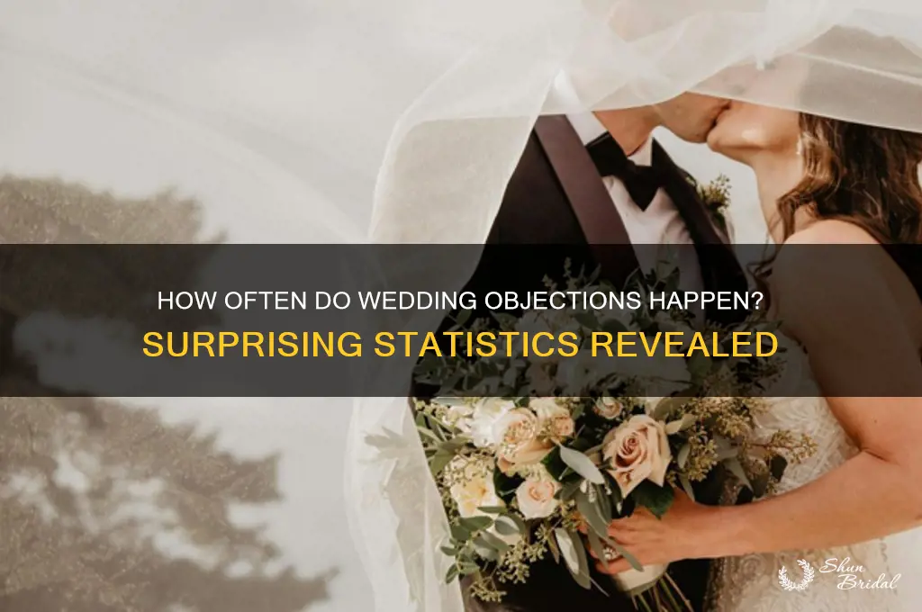 how many weddings are objected