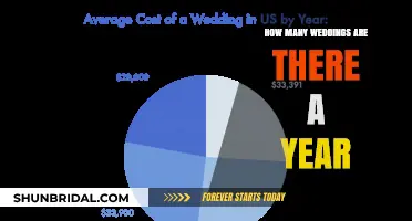 Annual Wedding Statistics: How Many Couples Tie the Knot Yearly?
