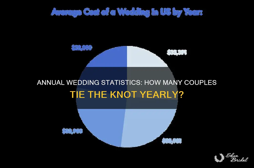 how many weddings are there a year