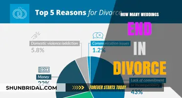 Weddings That End in Divorce: Exploring the Numbers