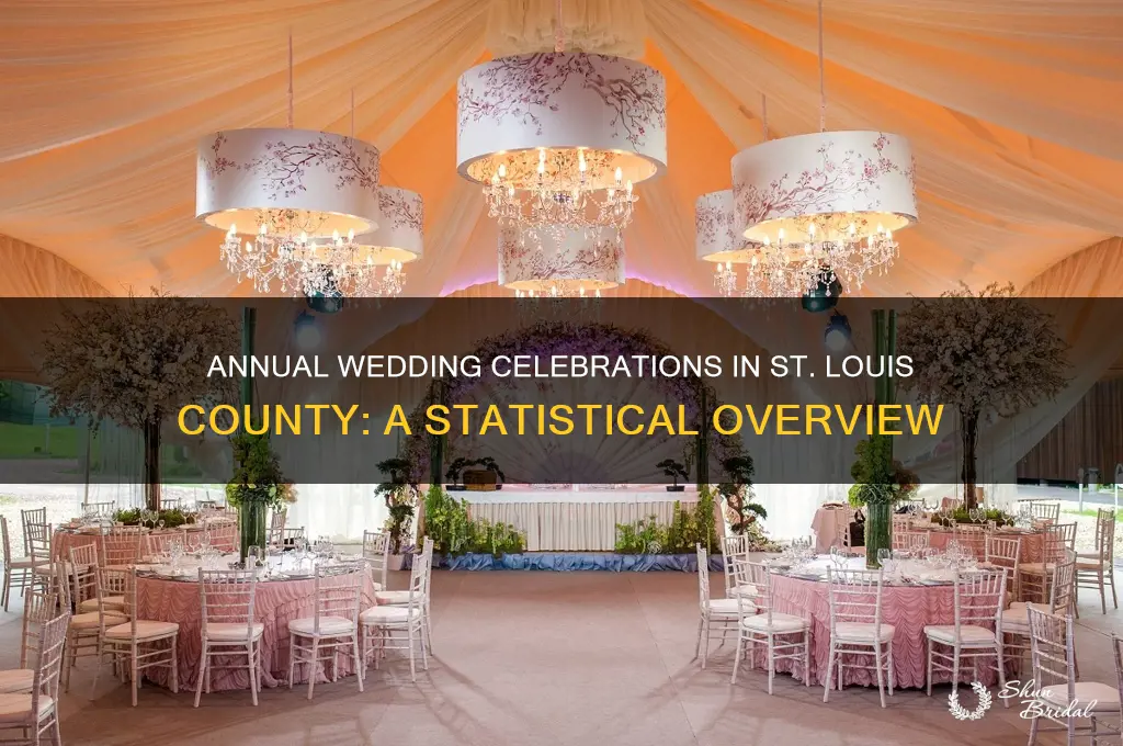 how many weddings happen annually in st louis county