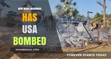 U.S. Airstrikes on Wedding Celebrations: A Troubling Pattern