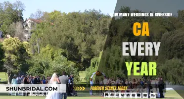 Annual Wedding Count in Riverside, CA: A Surprising Trend
