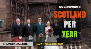 Annual Scottish Wedding Trends: Counting Nuptials Across Scotland Yearly