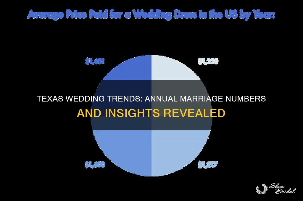 how many weddings in Texas per year