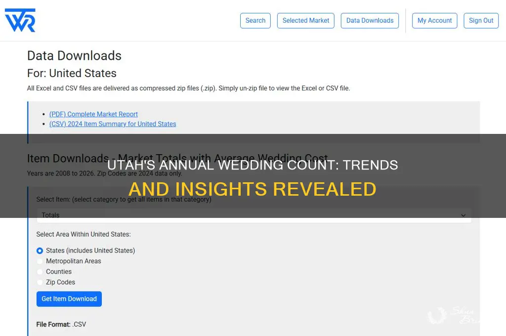 how many weddings in Utah per year