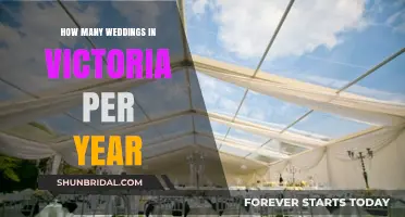 Victoria's Annual Wedding Count: Trends and Insights Revealed