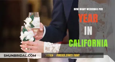 California's Annual Wedding Count: Trends and Insights Revealed