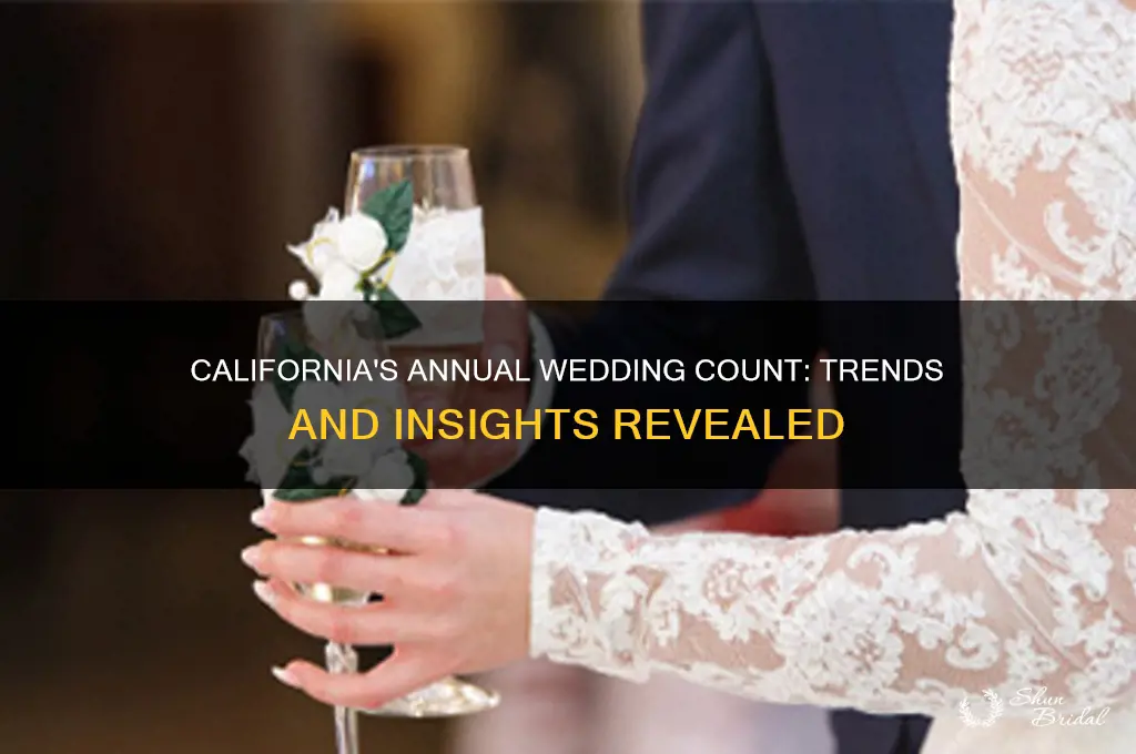 how many weddings per year in California