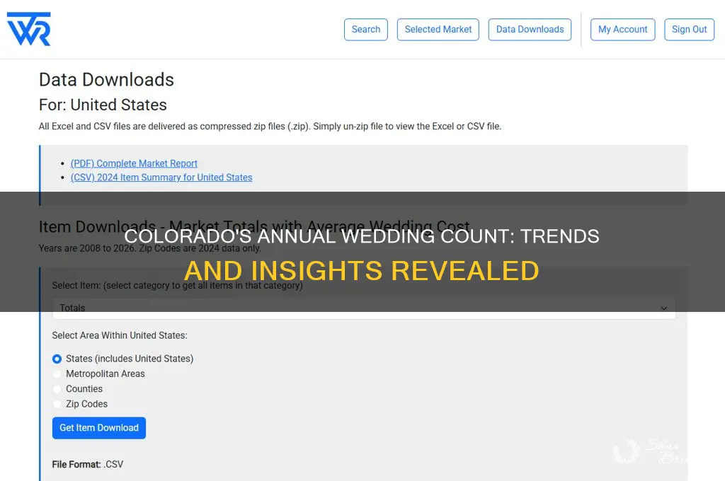 how many weddings per year in colorado