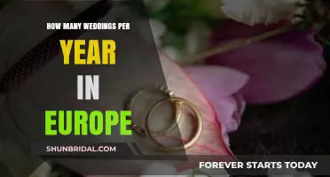 European Wedding Trends: Annual Marriage Counts Across the Continent