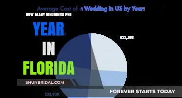 Florida's Annual Wedding Boom: How Many Couples Tie the Knot?