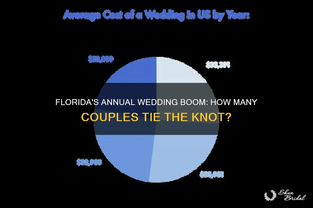 how many weddings per year in Florida