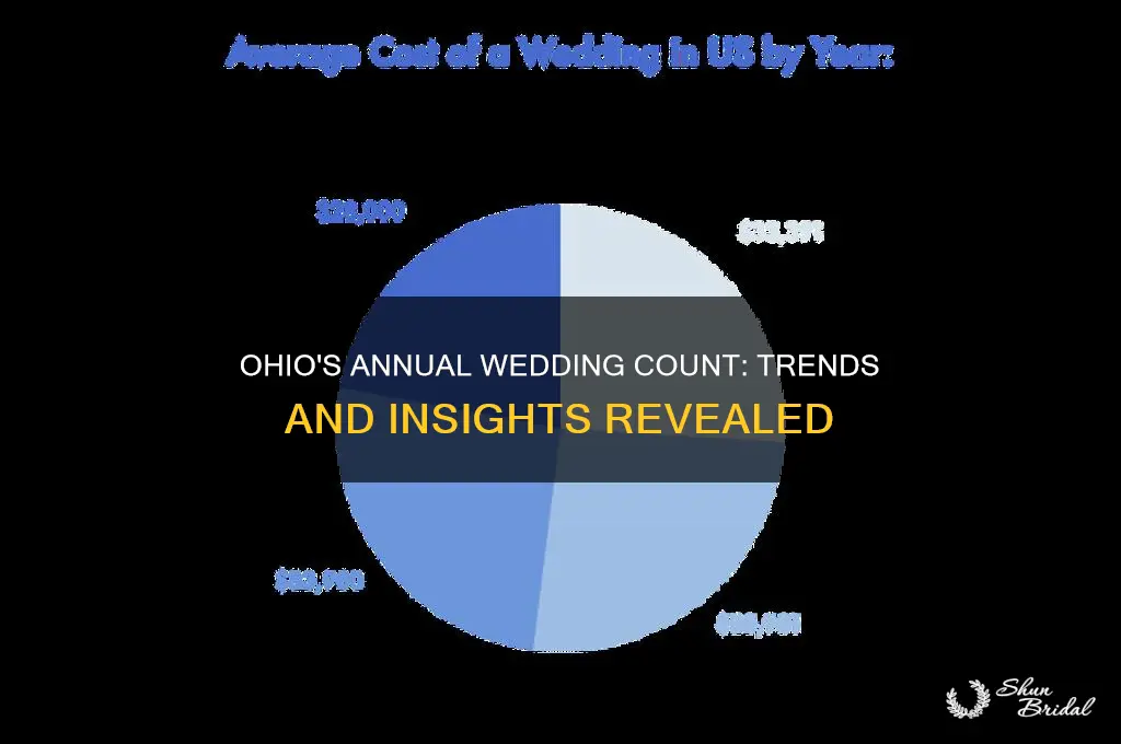 how many weddings per year in Ohio