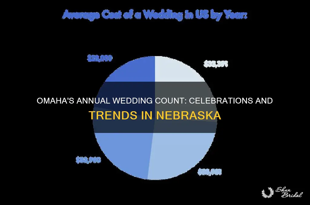 how many weddings per year in omaha nebraska