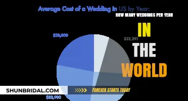 Global Wedding Trends: Annual Marriage Celebrations Around the World