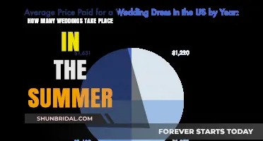 Summer Wedding Season: How Many Couples Tie the Knot?