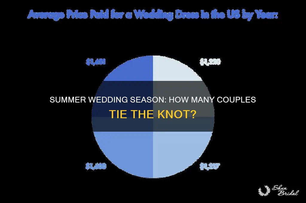 how many weddings take place in the summer