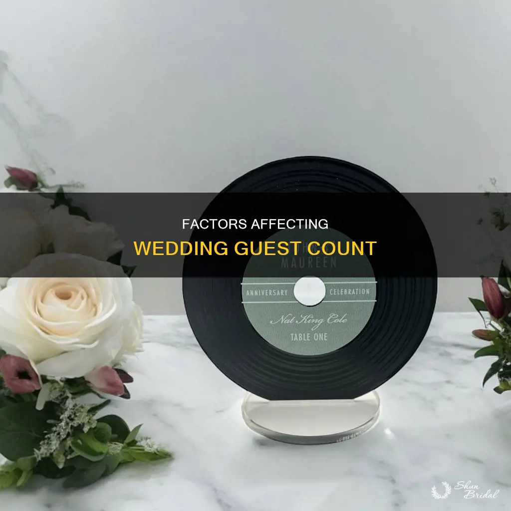 how many will come to wedding