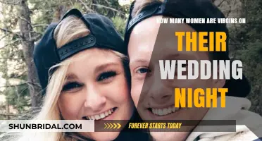 Virginity on the Wedding Night: Exploring Women's Experiences and Choices