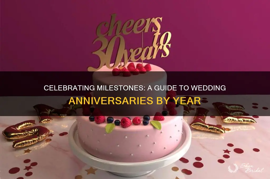 how many years of wedding anniversary