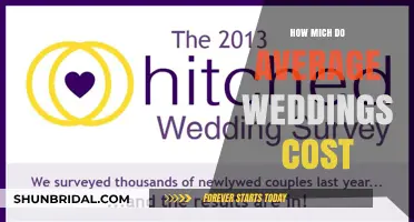 Average Wedding Costs: Budgeting for Your Dream Celebration