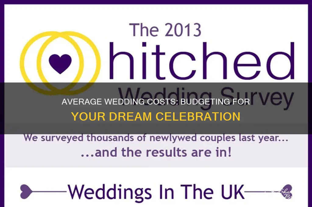 how mich do average weddings cost