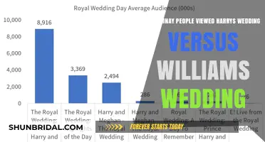 Royal Wedding Viewership: Harry vs. William – Who Drew More Eyes?