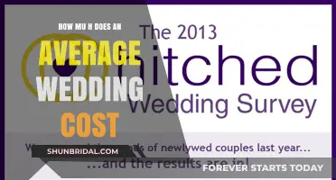 Average Wedding Costs: Budgeting for Your Dream Celebration