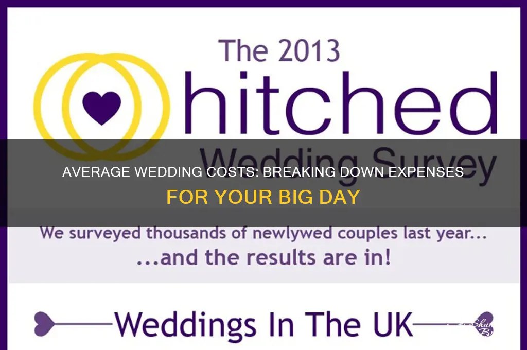how muc does the average wedding cost