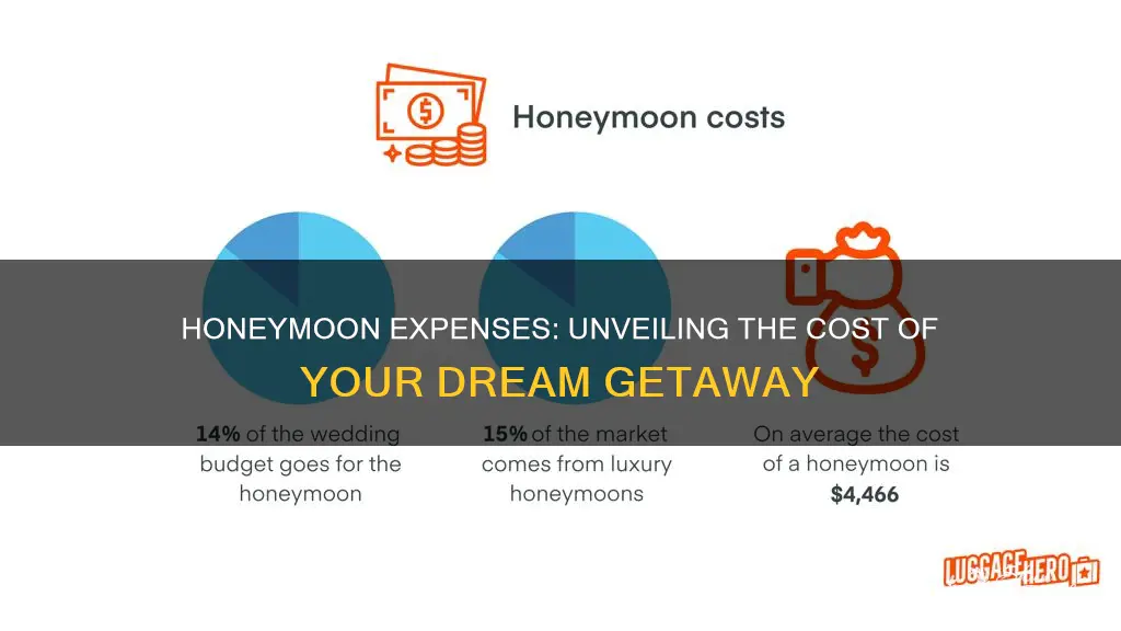 how much are honeymoons