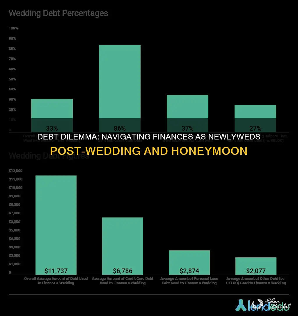 how much debt do newlyweds have after wedding and honeymoon