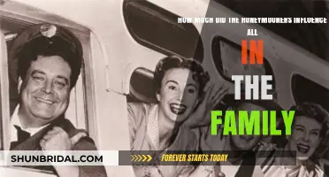 The Honeymooners' Impact: Shaping All in the Family's Legacy