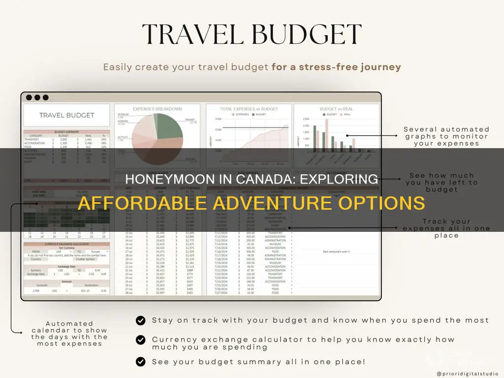 how much does a honeymoon cost in canada