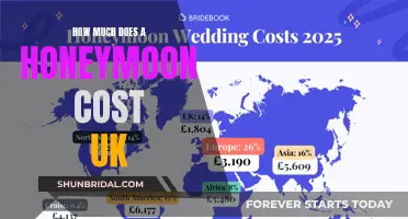 Honeymoon Expenses: UK Prices and Tips for Planning