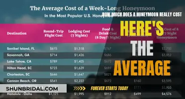 Honeymoon Expenses: Unveiling the Real Cost and Average Prices