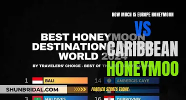 Honeymoon Destinations: Europe vs. Caribbean: Which is More Affordable?