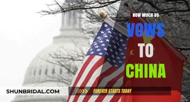 US-China Relations: Analyzing America's Commitments and Promises to Beijing