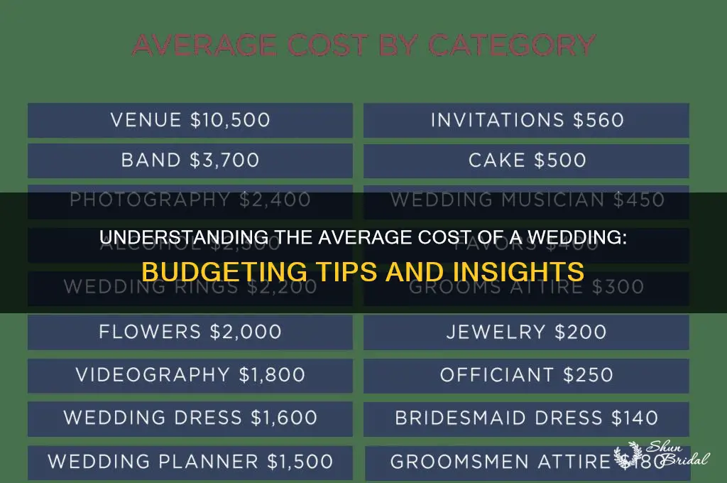 how muxh does a wedding cost